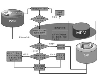 中臺產品經理寶典 選講03 企業數字化轉型中的MDM主數據管理——企業管理的核心引擎