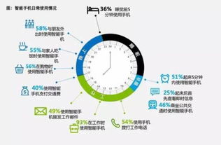 移動企業服務 是泡沫幻滅的前夜，還是數字化轉型的真風口？