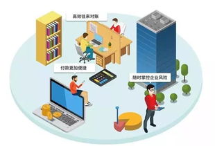 網銀適配器全新升級，銀企聯震撼發布——企業管理新篇章即將開啟