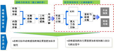 人事動態 構建企業卓越績效體系，支撐業務持續發展——組織績效管理產品介紹